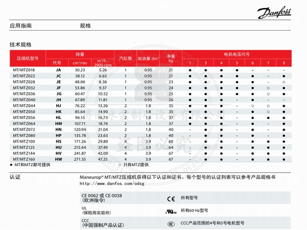 美優(yōu)樂(lè)活塞壓縮機(jī)MTZ中高溫制冷壓縮機(jī)電子樣本樣冊(cè)資料PDF下載