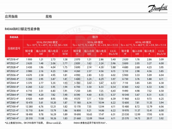 丹佛斯美優(yōu)樂活塞壓縮機(jī)MTZ中高溫并聯(lián)雙機(jī)電子樣本樣冊資料PDF下載