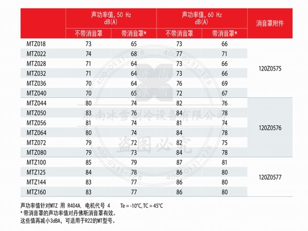 Maneurop MT中高溫制冷壓縮機(jī)電子樣本PDF下載