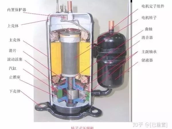 制冷系統(tǒng)幾大配件：壓縮機(jī)，四通閥，膨脹閥，單向閥圖解